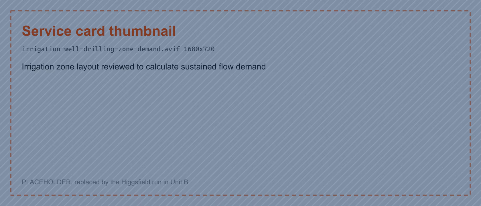Irrigation zone layout reviewed to calculate sustained flow demand